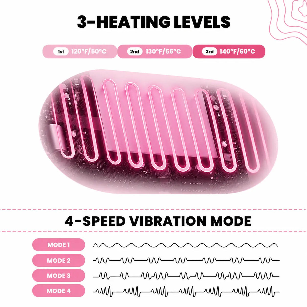 Period Pain Relief Belt | Heat & Massage