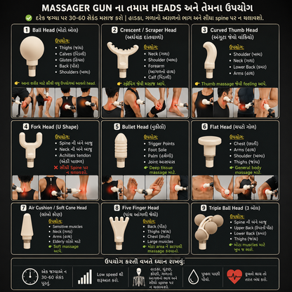 9-in-1 Massage Gun – 9 Massage Heads & 6 Speed Levels
